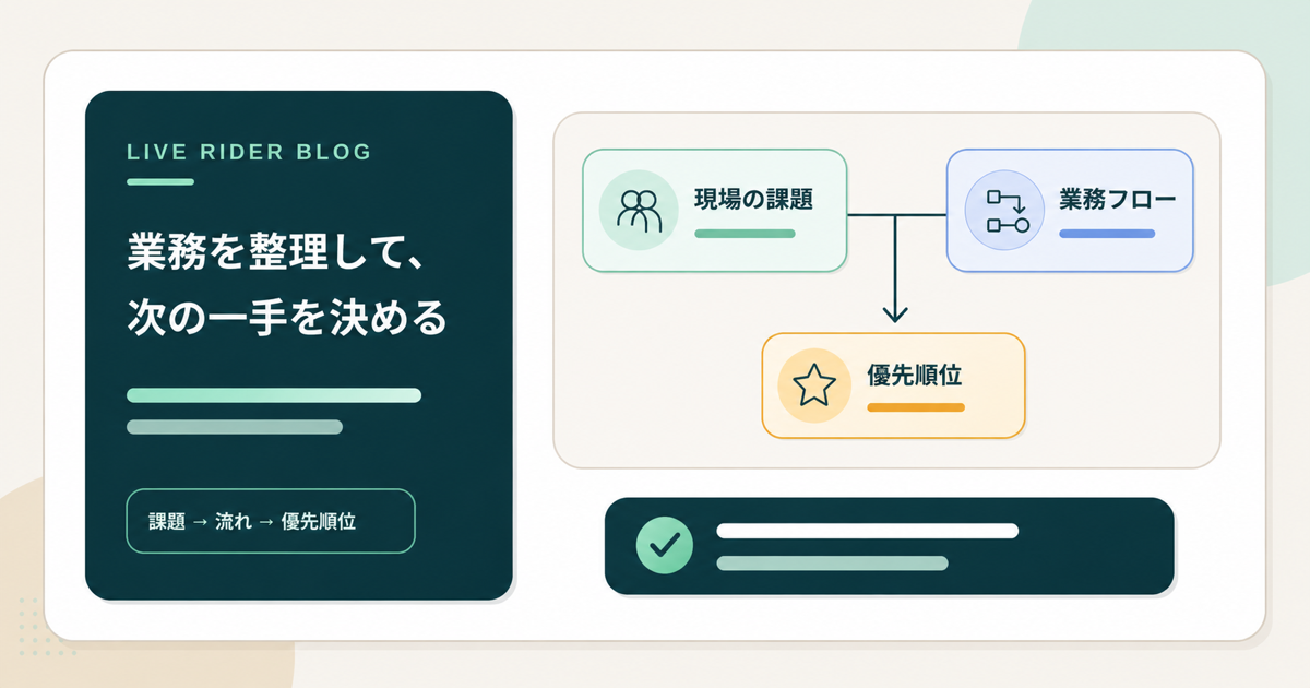 A workspace for organizing operational problems, workflows, and priorities