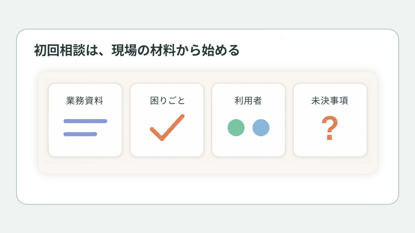 相談前に集める資料、困りごと、利用者、未決事項を机上に整理した図