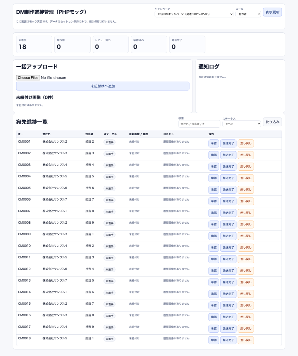 Progress dashboard connecting multiple workflows